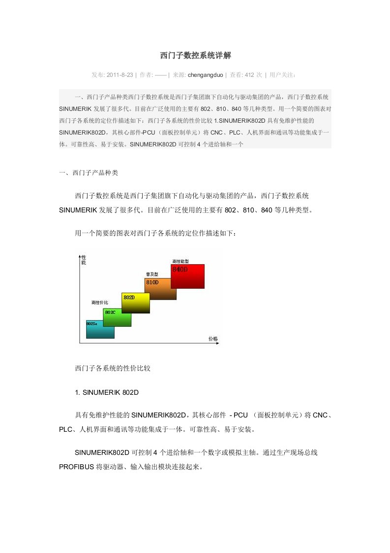 西门子数控系统详解重要