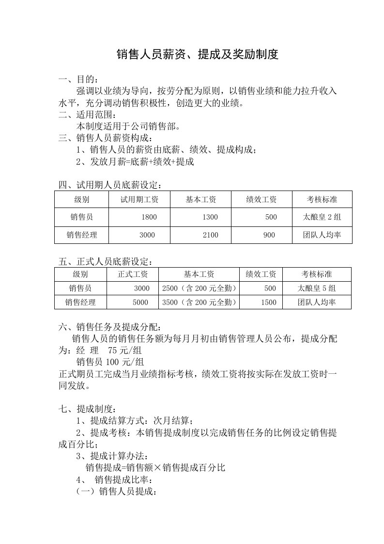 销售团队管理制度