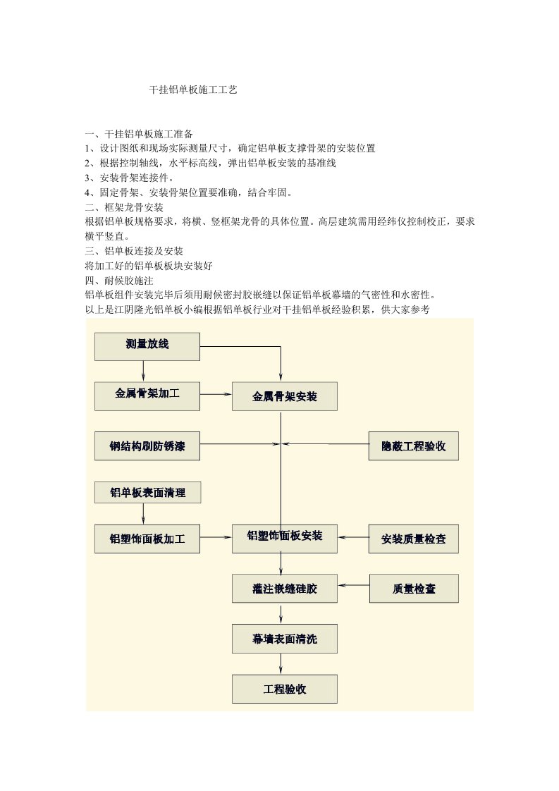 干挂铝单板施工工艺