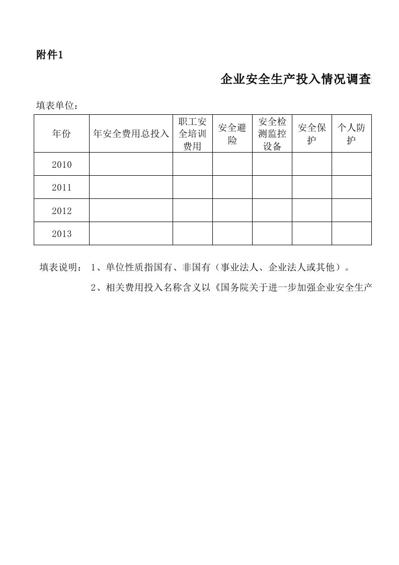 企业安全生产投入情况调查表