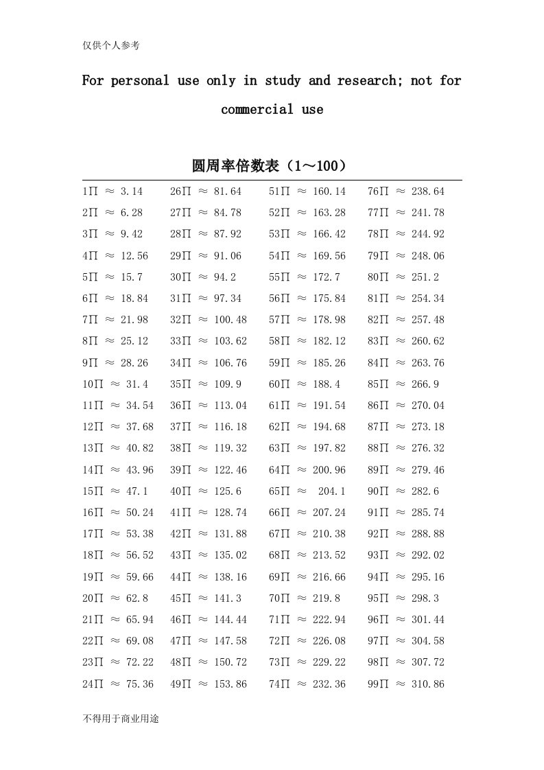 圆周率倍数表(1～100)