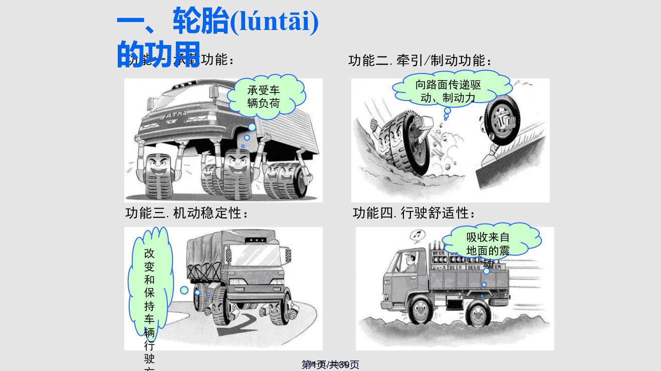 汽车轮胎PPT课件