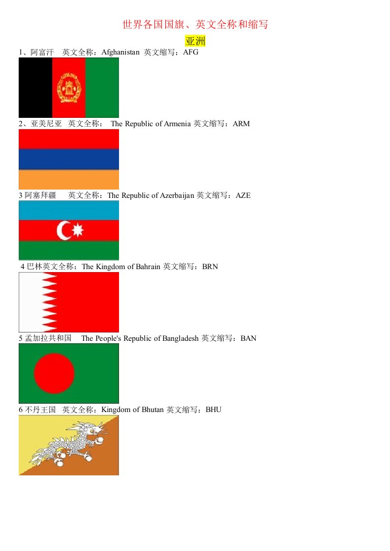 世界各国国旗、英文全称和三字母缩写