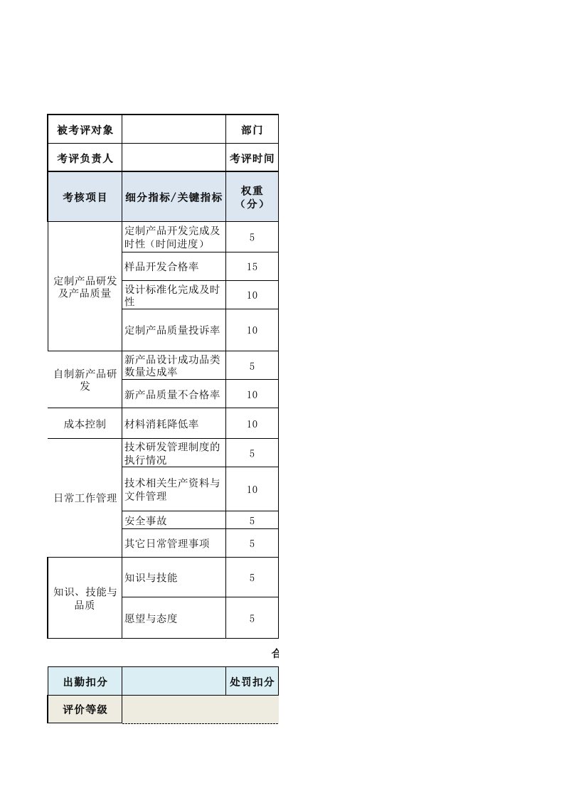 企业管理-设计人员绩效考核表