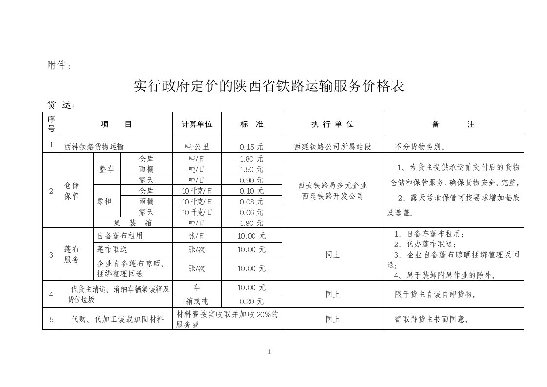 实行政府定价的陕西省铁路运输服务价格表