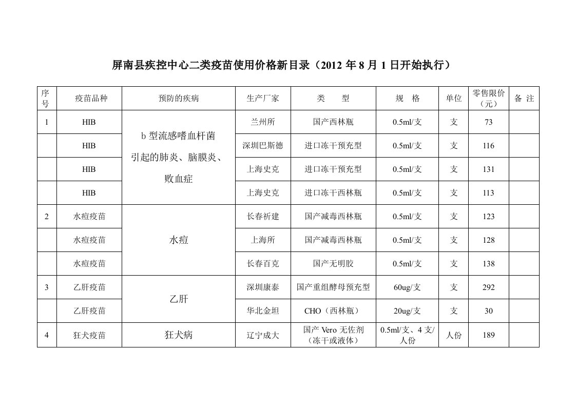 屏南疾控中心二类疫苗使用价格新目20120801公示