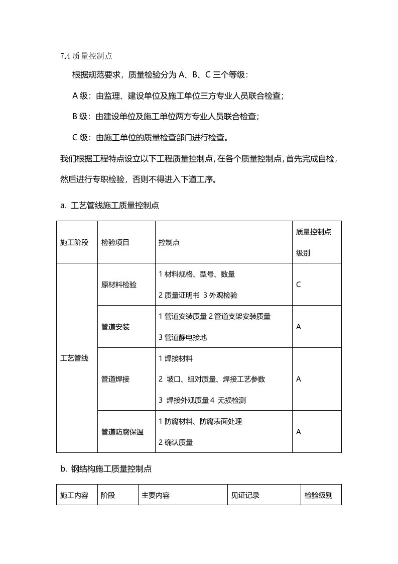 质量控制点