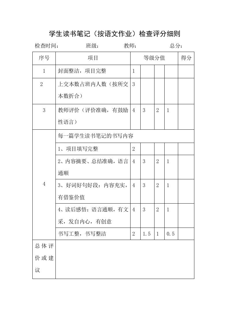 学生读书笔记检查评分细则