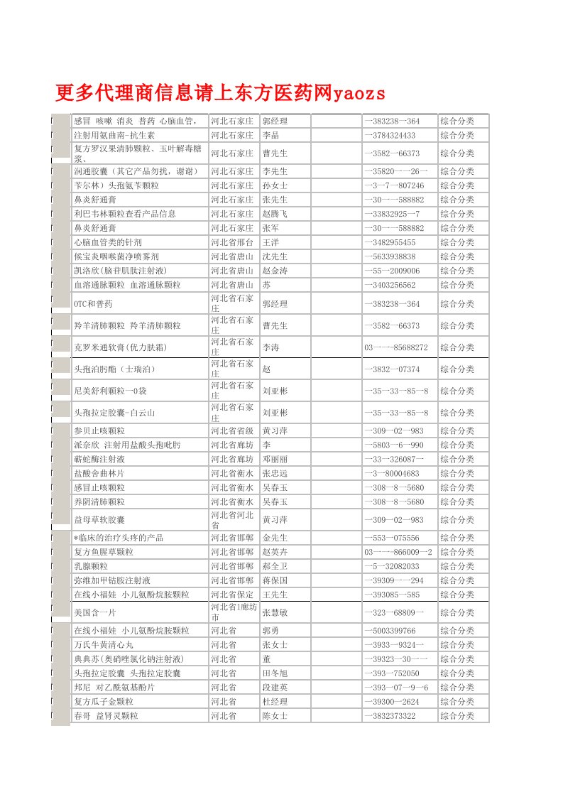 医疗行业-1012东方医药网代理商资料