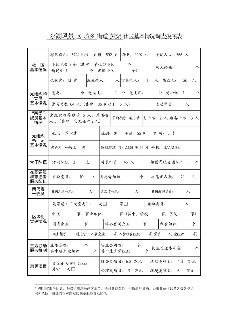 社区基本情况统计表