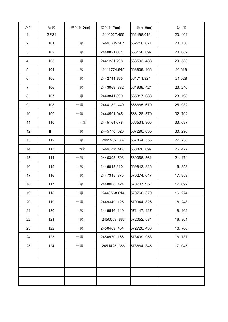 325石下控制点成果表