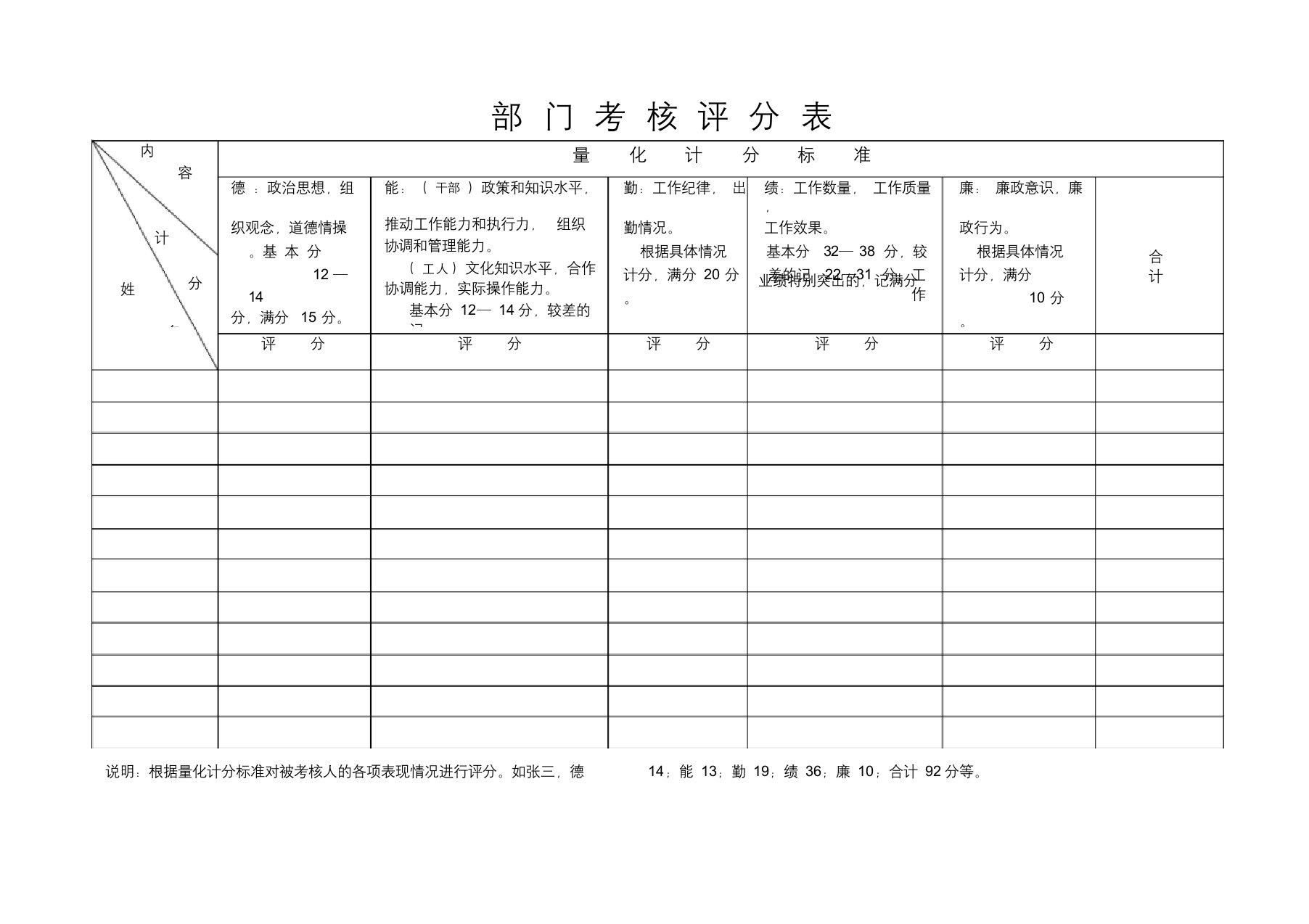 部门考核评分表