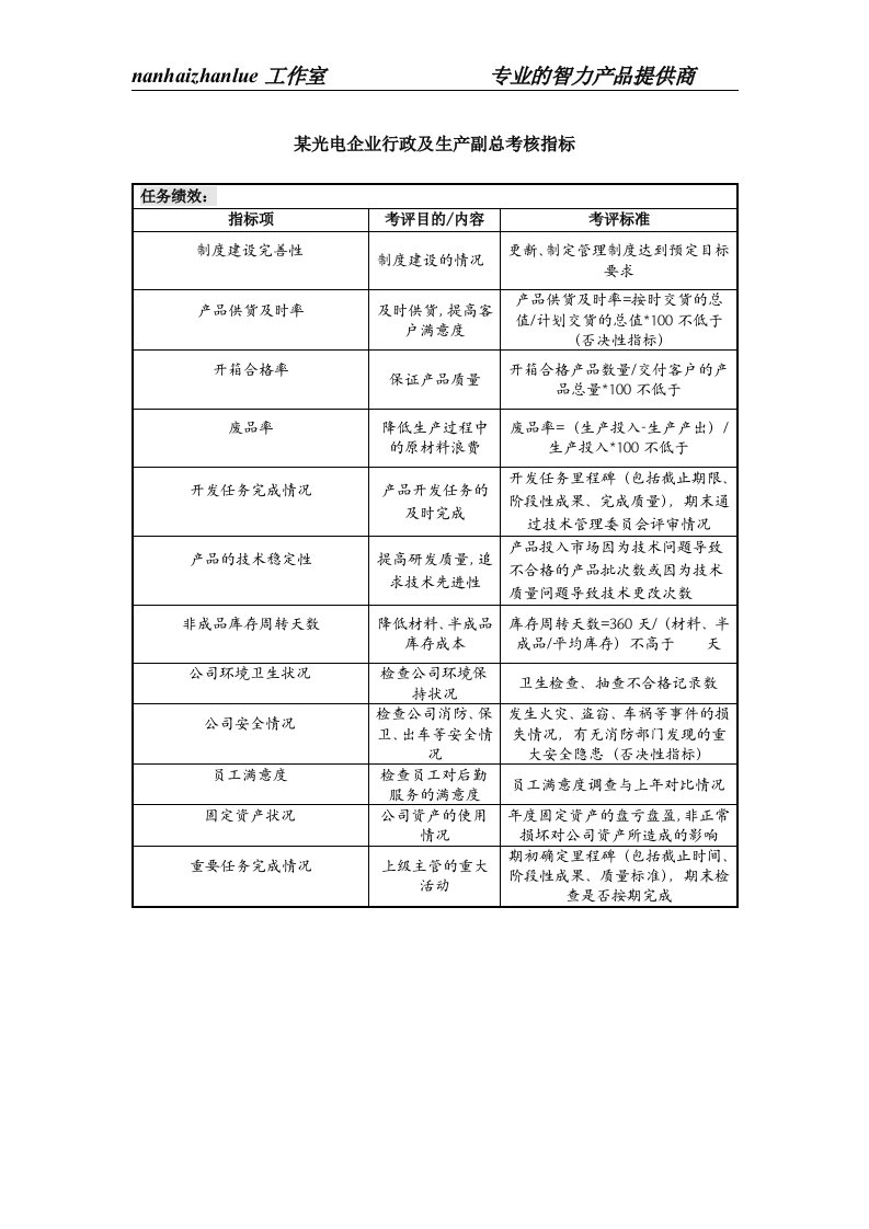 某光电企业行政及生产副总考核指标