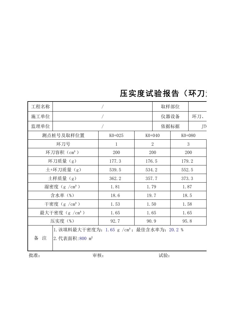 2.压实度试验报告(环刀法)