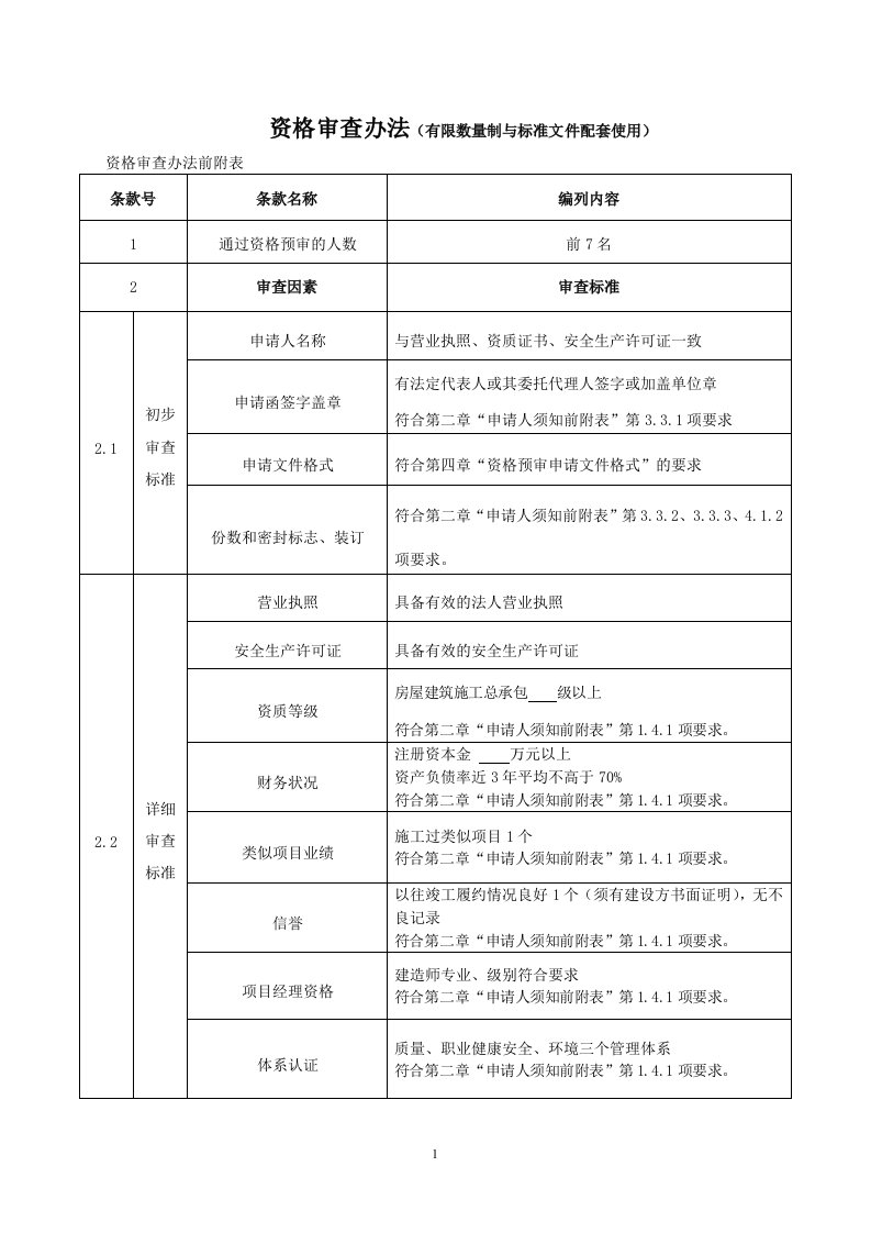 资格预审数量有限制办法