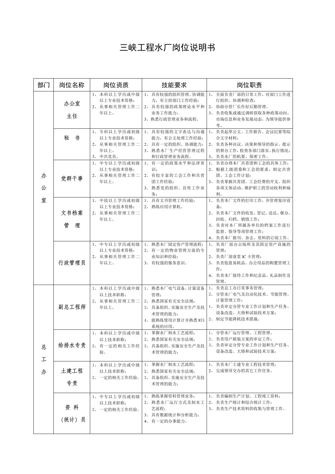 博思智联三峡总公司三峡工程水厂岗位说明书