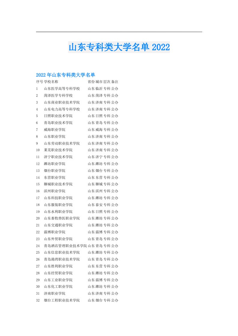 山东专科类大学名单