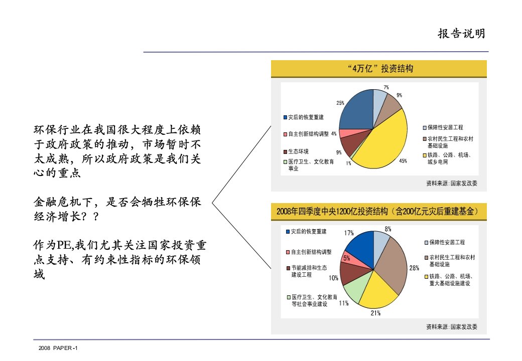 环保行业分析报告4