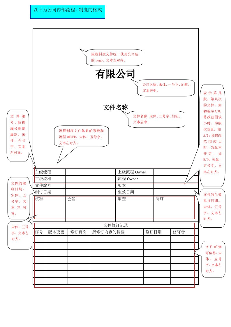 流程制度文件编写规范