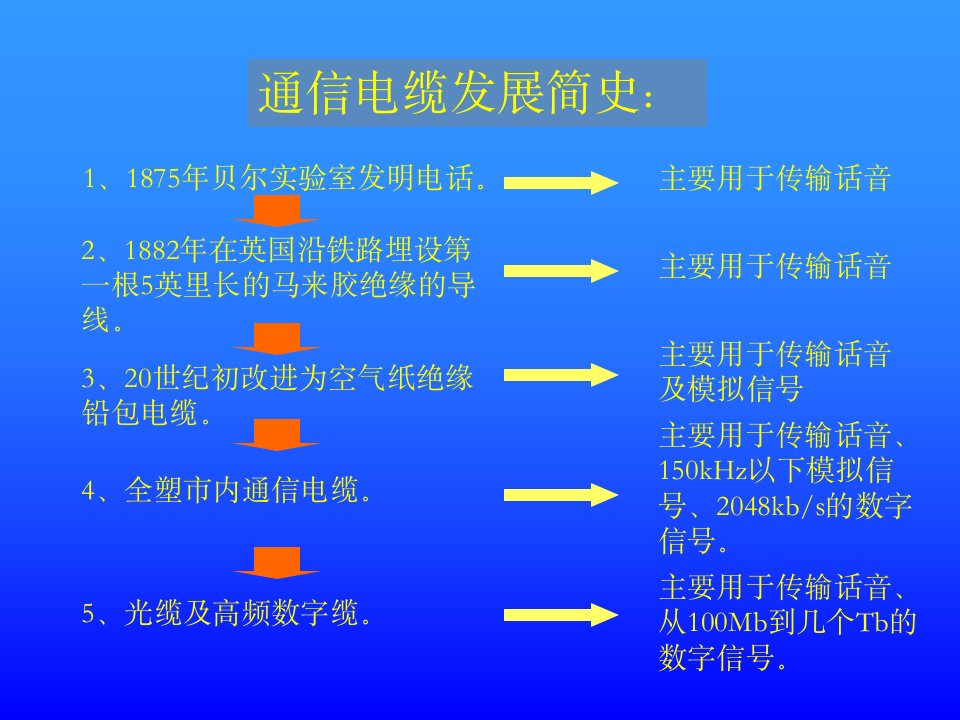 某集团通信电缆简介