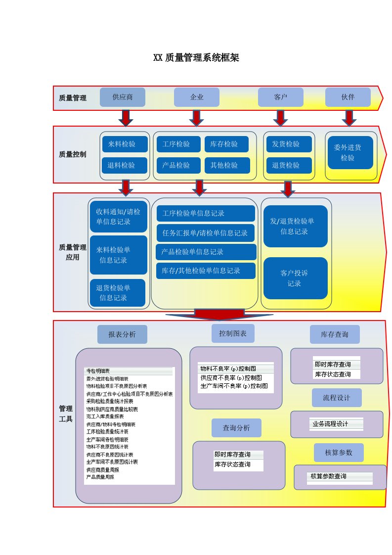 质量管理系统结构框架