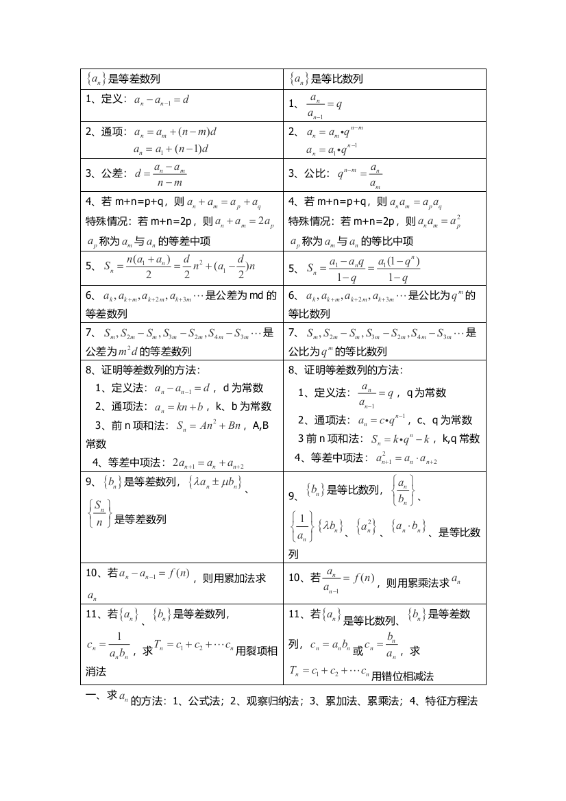 等差等比数列常用公式对照表