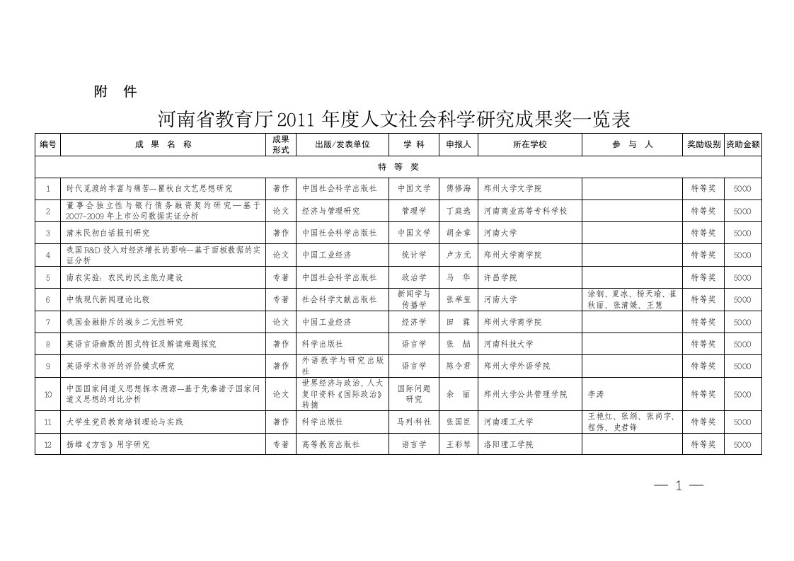 河南省教育厅2012度人文社会科学的研究成果奖