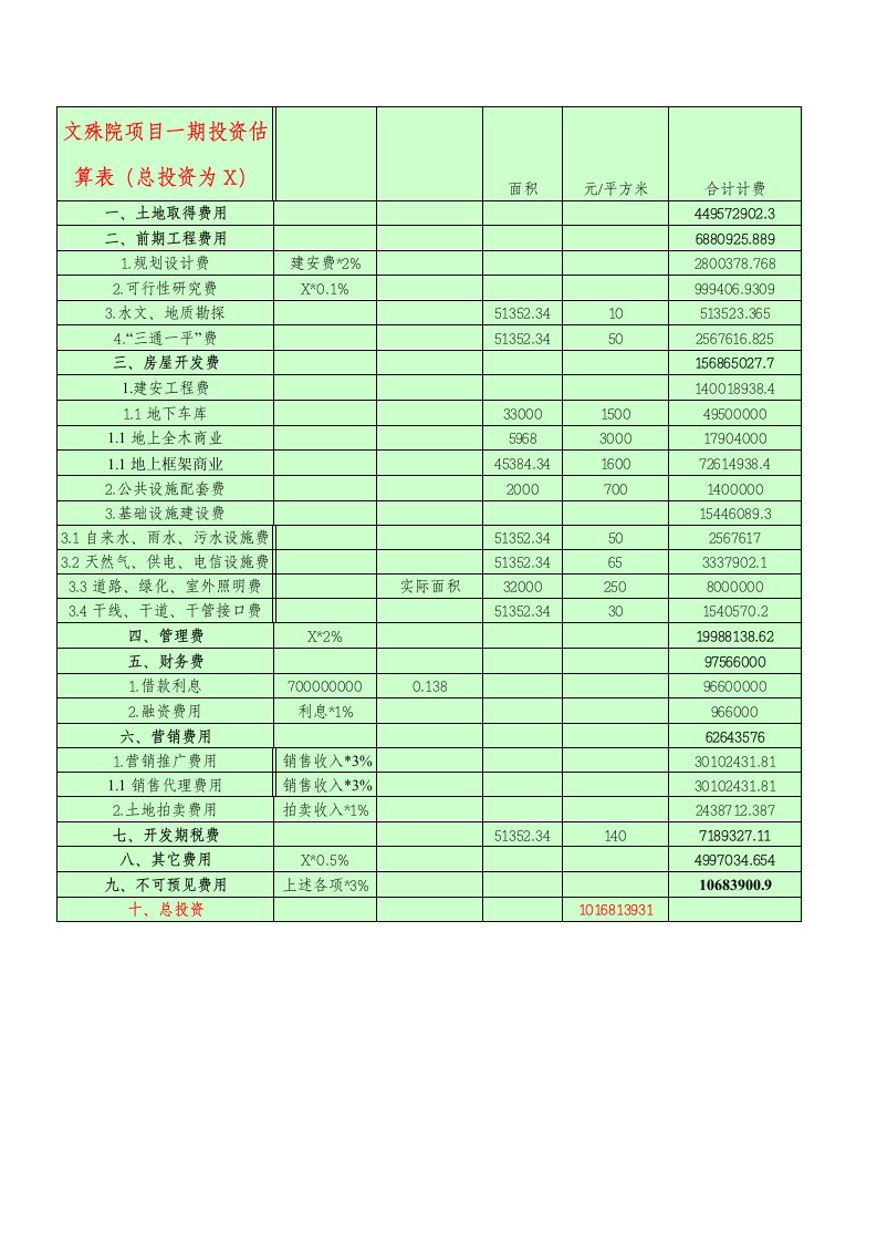 文殊院项目一期投资估算表（总投资为X）