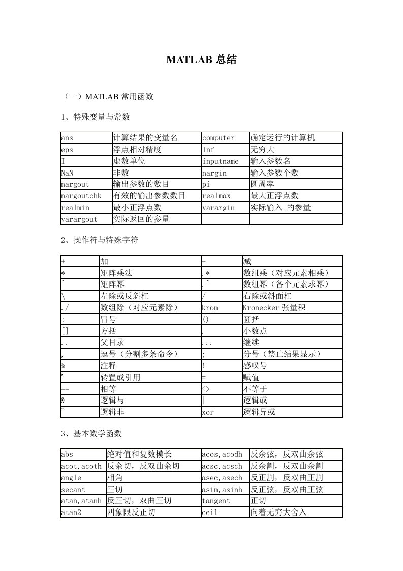 matlab常用函数汇总