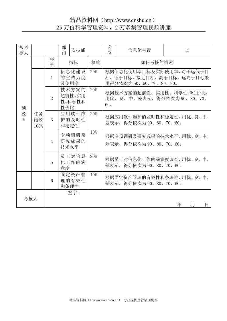 电力行业-安技部-信息化主管关键业绩考核指标（KPI）