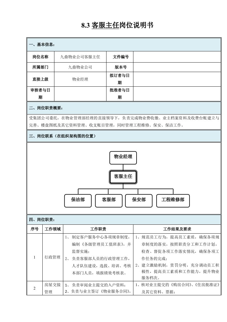 范例-物业公司客服主任岗位说明书