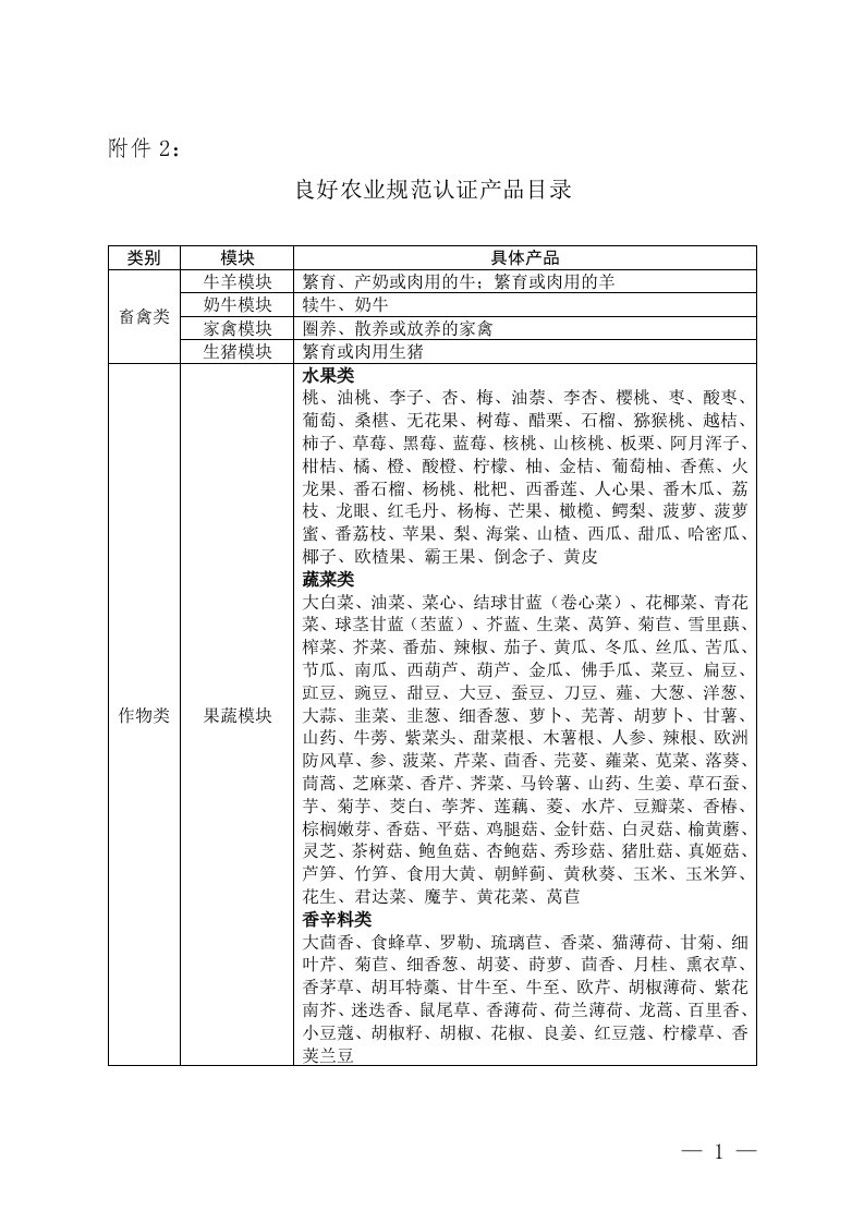 良好农业规范认证产品目录