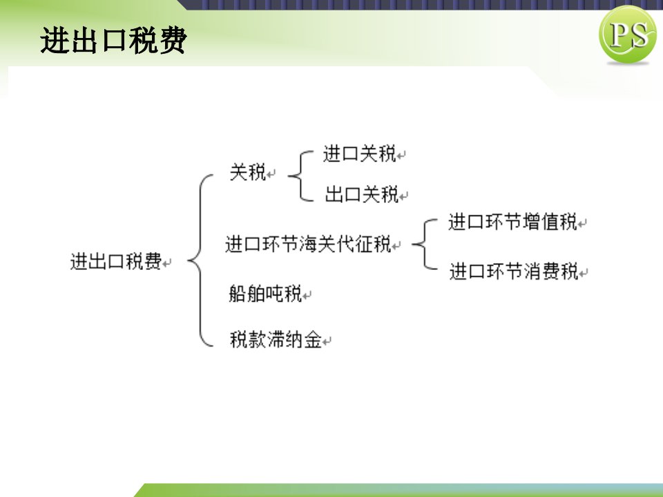 报关实务课件3项目三进出口税费核算