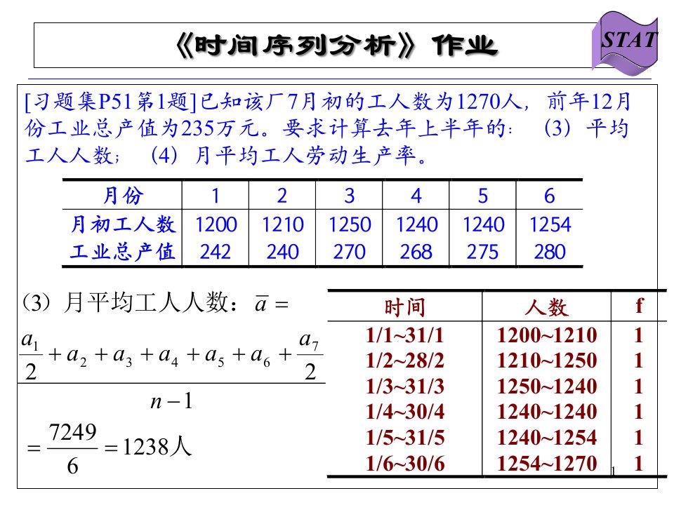 时间序列分析作业及答案课件