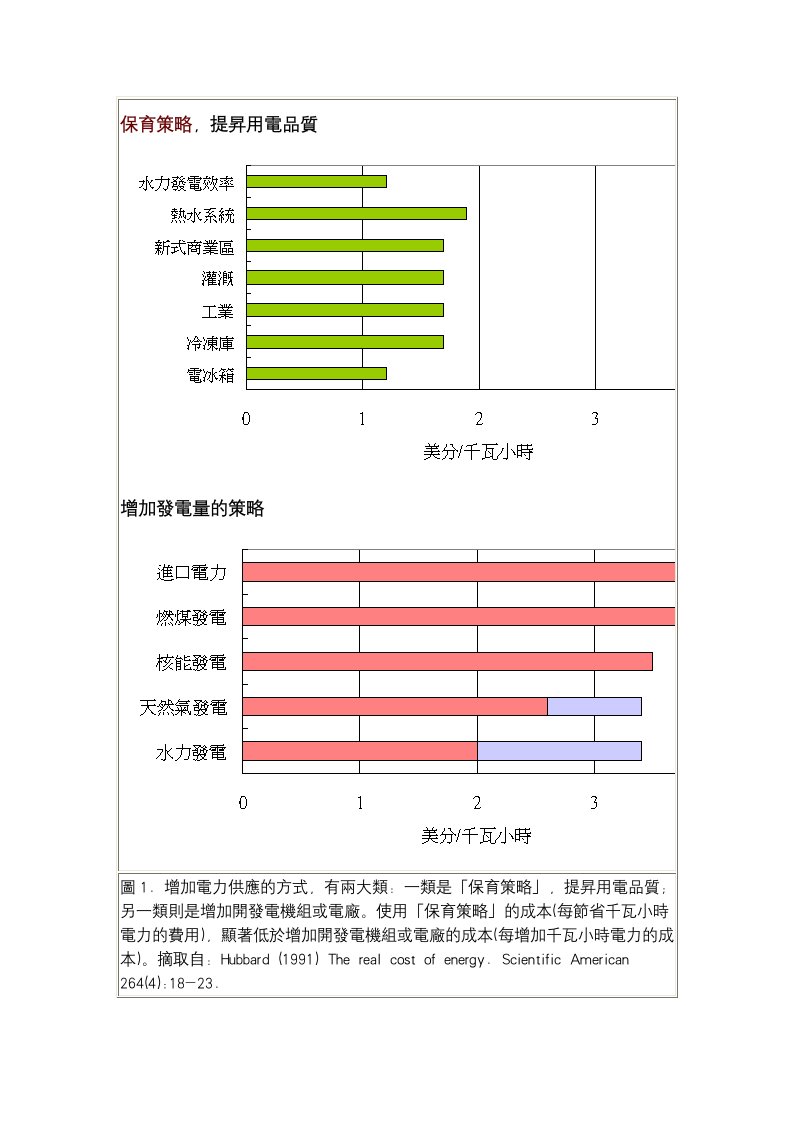 保育策略