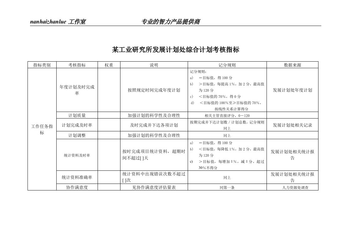 工业研究所发展计划处综合计划考核指标