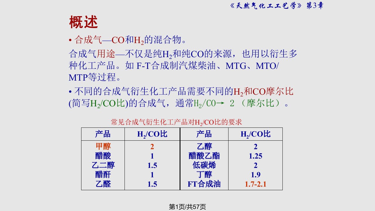 天然气化工工艺学天然气转化PPT课件