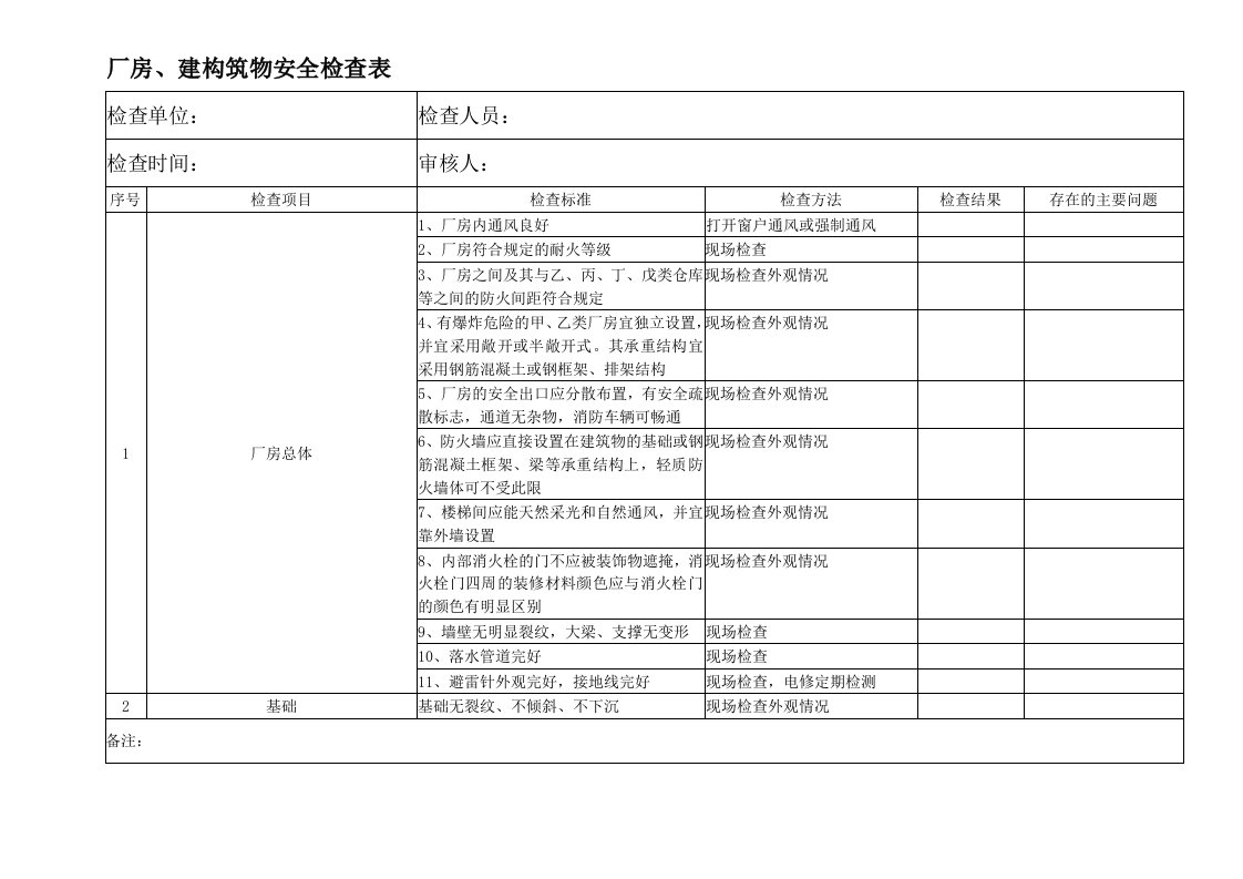 厂房、建构筑物安全检查表