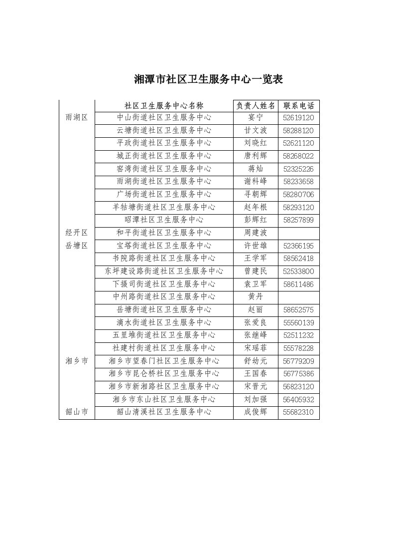 湘潭社区卫生服务中心一览表