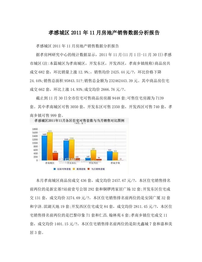 孝感城区2011年11月房地产销售数据分析报告