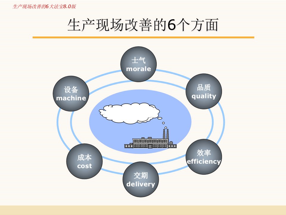 精选生产现场改善的6大法宝