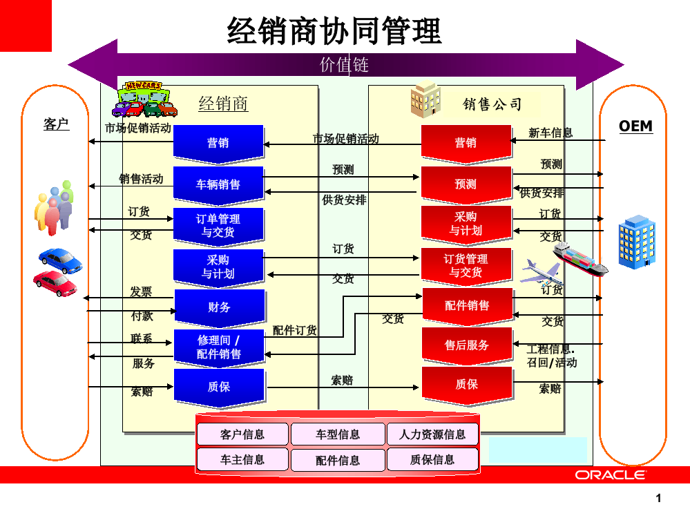 销售线索预测物流方案