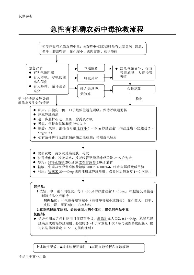 急性有机磷农药中毒抢救流程