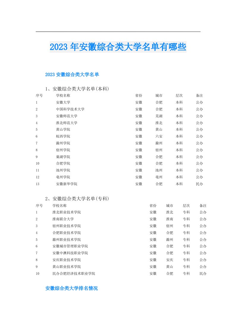 安徽综合类大学名单有哪些