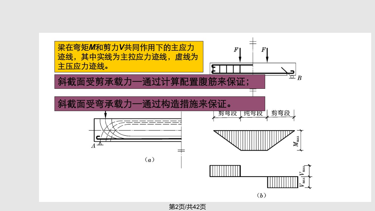 第五章受弯构件斜截面承载力计算