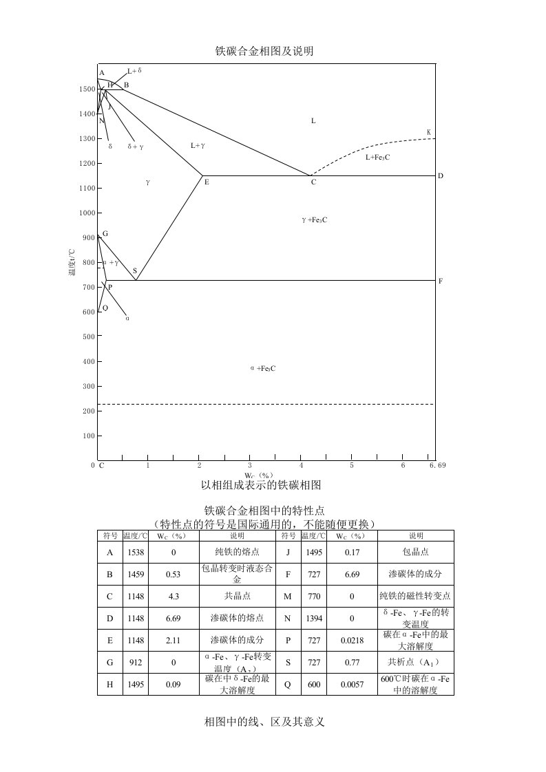 铁碳相图