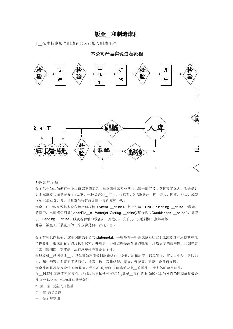 钣金加工和制造流程