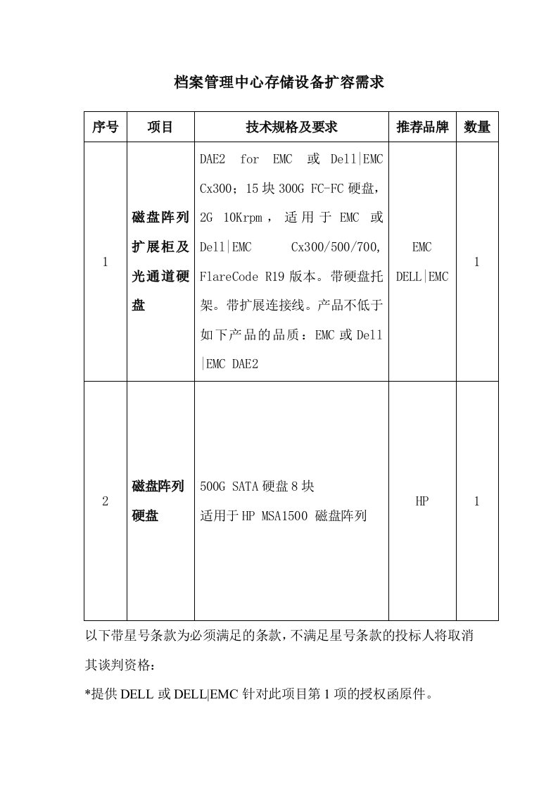 档案管理中心存储设备扩容需求