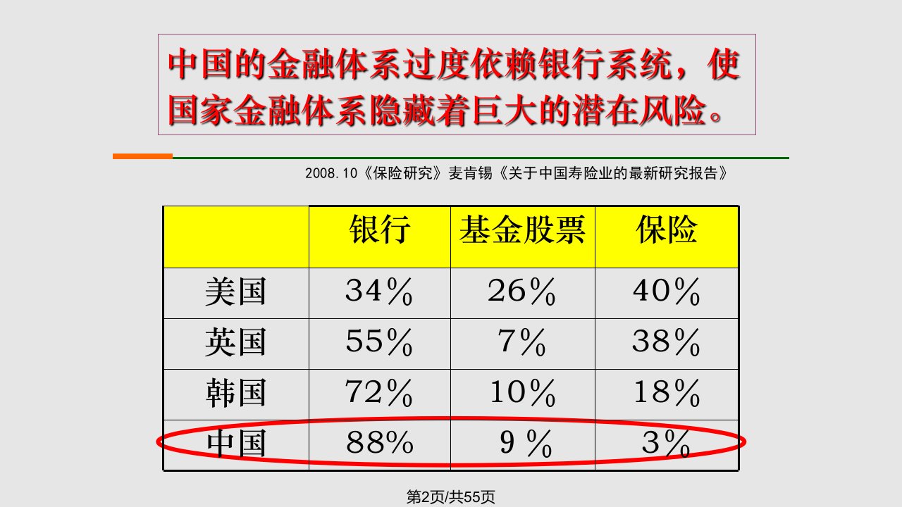 中国平安保险盛世平安智盈临门