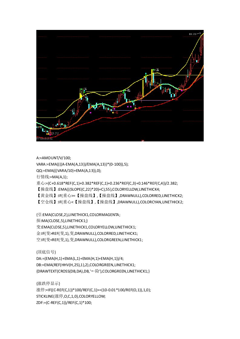 通达信指标公式源码波段王主图